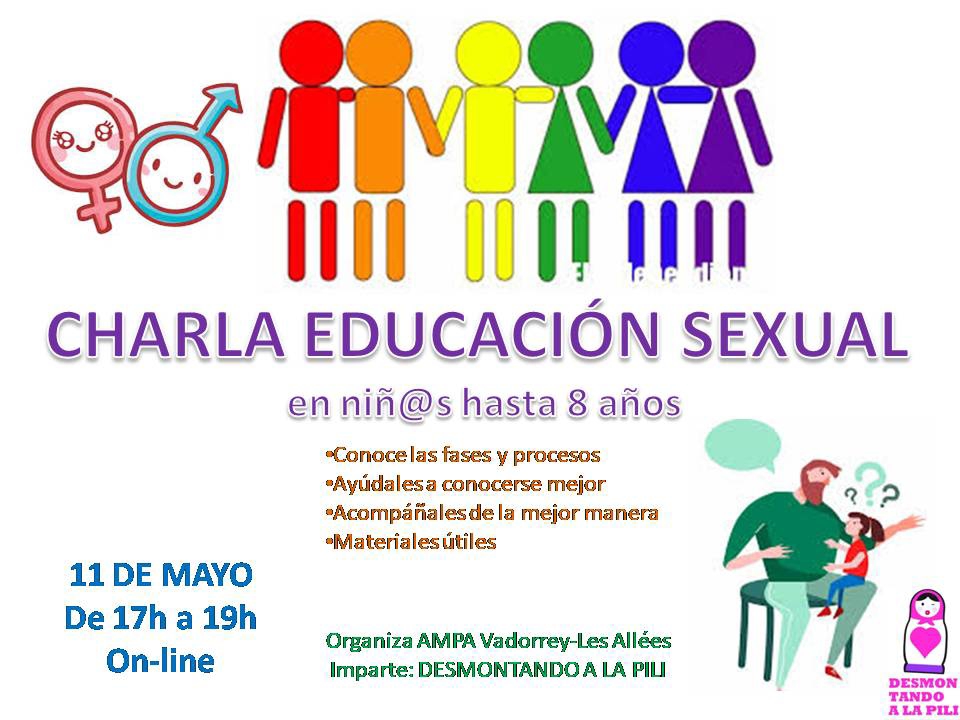 Charla de Educación Sexual